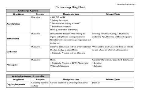 Image result for Drug Classification Table