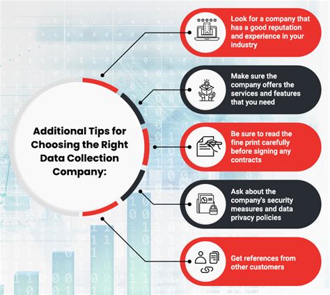 How a Wrong Data Collection Company Can Hurt Your Bottom Line | nasscom ...