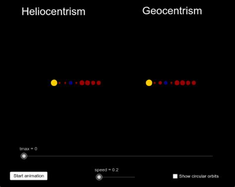 Image result for Geocentrism Algorithm Program
