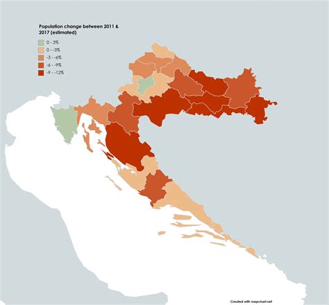 Population change in Croatian counties between 2011 and 2017 [OC] : r ...
