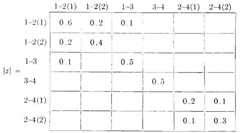 Image result for Primitive Matrix Example