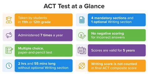 Image result for Test Script Act