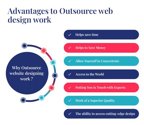 Image result for Outsource Design Work