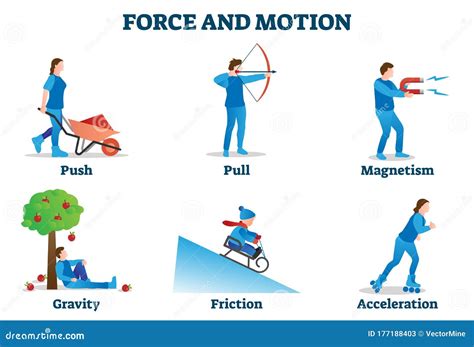 Image result for Physics Vector Animation