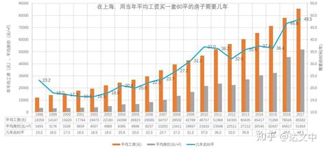 2020年上海市最新最低工资标准已公布。 - 知乎