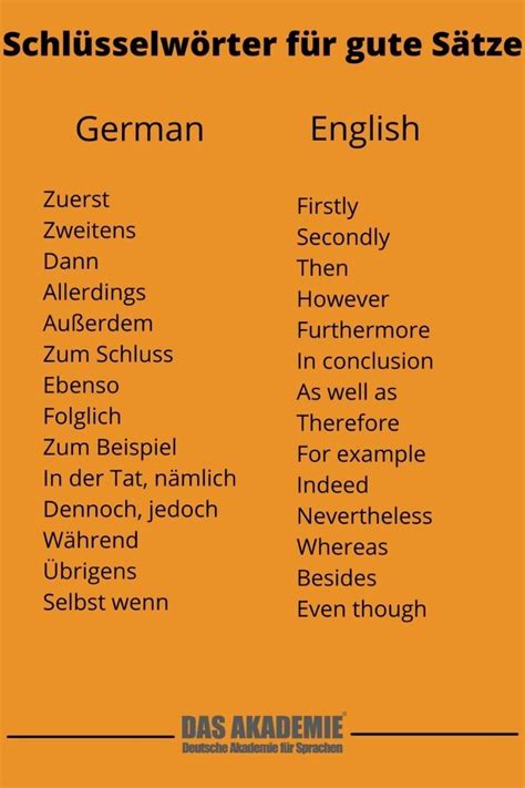 Image result for Basic German Vocabulary
