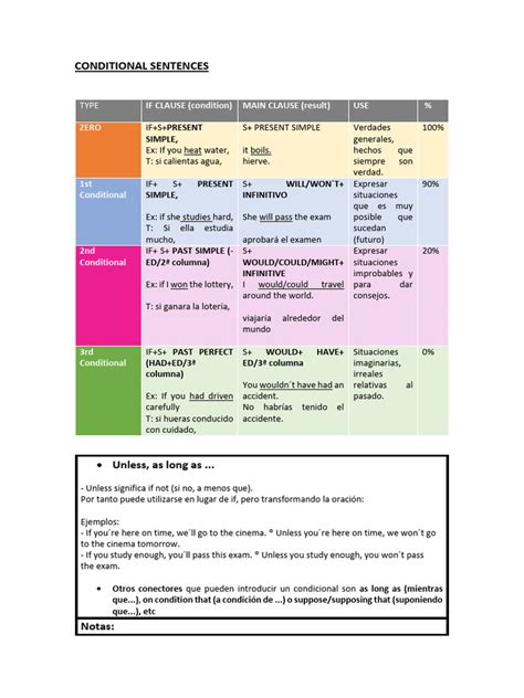 Image result for Conditional Sentences PDF