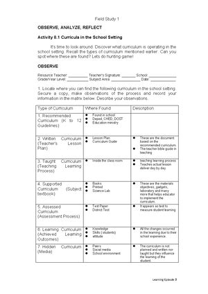 Image result for Lesson Plan in Math 7With Annotation