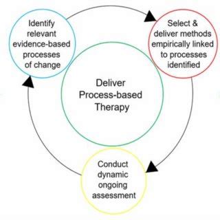 Counter Cyclical Approach 的图像结果