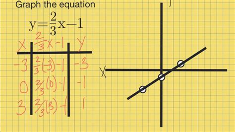 Image result for Tuutorial On Graph Andtable Making