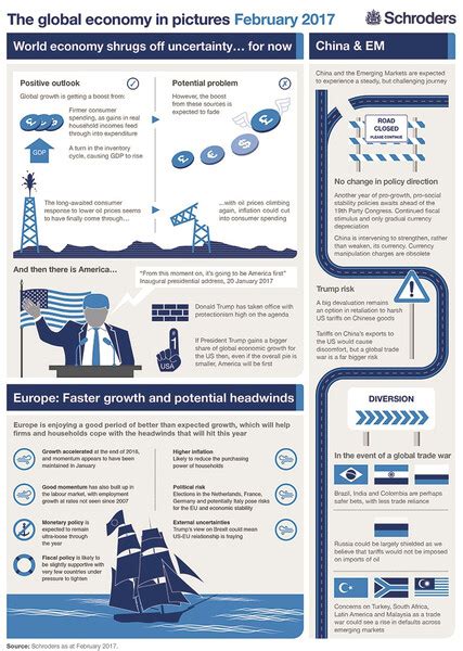 Global Economy Background 的图像结果