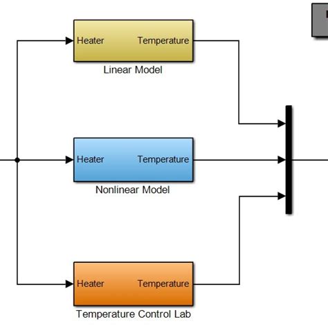 Image result for Inverse Step Function Simulink