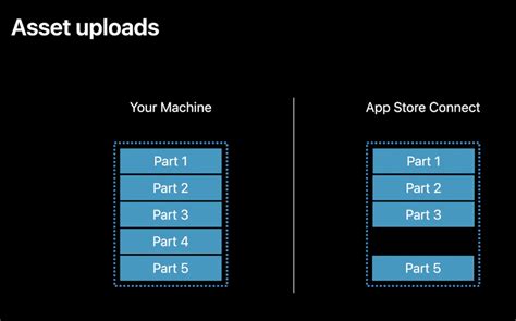 Apple Connect API Example Code 的图像结果
