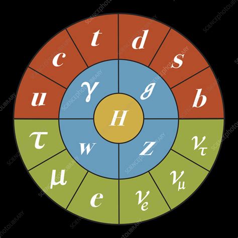 Particle Physics 的图像结果