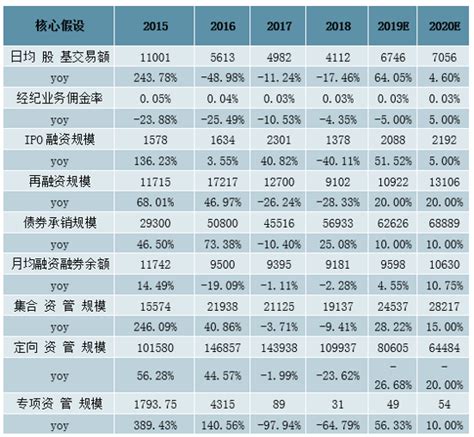 2017年中国券商行业市场深度调查及未来前景预测分析【图】_智研咨询