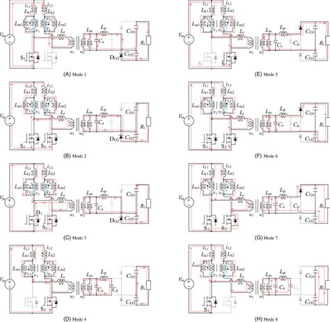 Image result for Switching Function Model