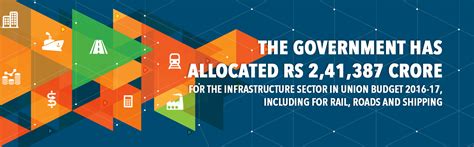 India Infra Summit 2017 | Economic Times