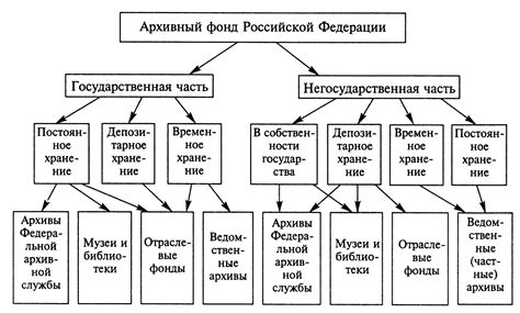 №33. Классификация документов Архивного Фонда Российской Федерации ...