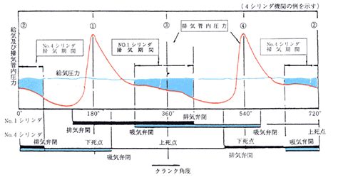 Image result for Differentiate Function Call and Function Definition in Python