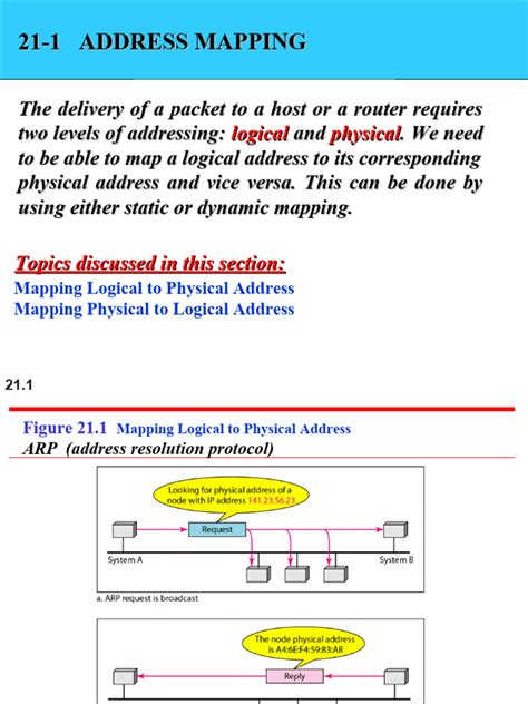 Image result for Static Address Mapping