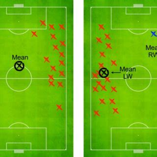 Left-Wing Position 的图像结果