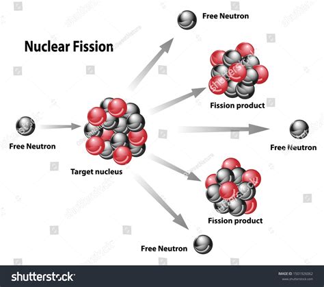 Nuclear Energy 的图像结果