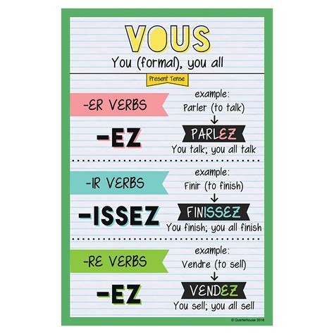 Quarterhouse Vous - Present Tense French Verb Conjugation Poster, Fren ...