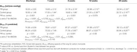 Image result for Diffusing Capacity Equation