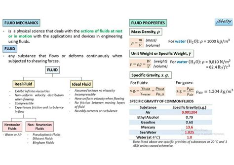 SOLUTION: Fluids hydraulics formulas - Studypool