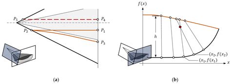 A Novel Direct Optimization Framework for Hypersonic Waverider Inverse ...