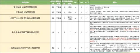 【英国】中外合作办学、三本独立院校认可度怎么样？ - 知乎