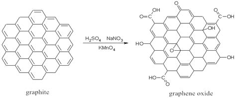 Synthesis of Active Graphene with Para-Ester on Cotton Fabrics for ...