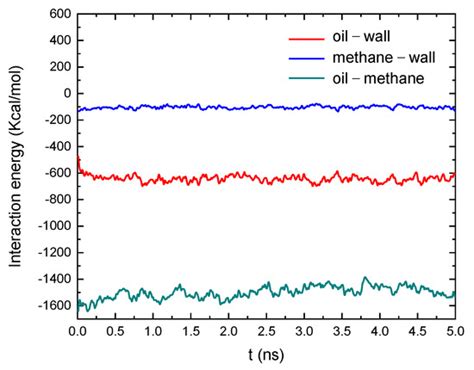 Molecular Insight into the Occurrence Characteristics of Deep Oil with ...