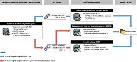 Image result for How to Link Split Databases