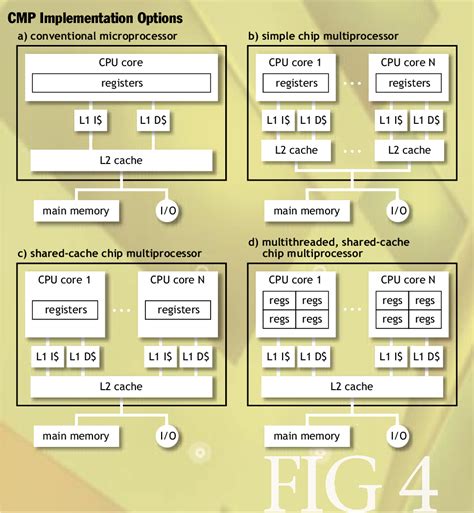 Image result for Microprocessor Capacity