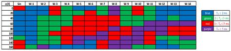 Analysis of Dynamic Parameters of the Switching-On Process of ...