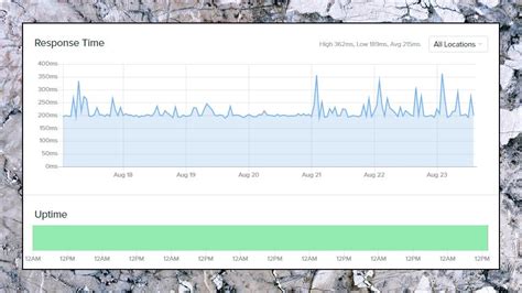 Domain.com Tutorial 的图像结果