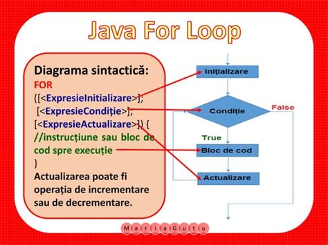 A for Loop Tutorial in Java 的图像结果