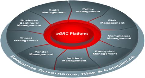 Enrolment Data Security - Unique Identification Authority of India ...