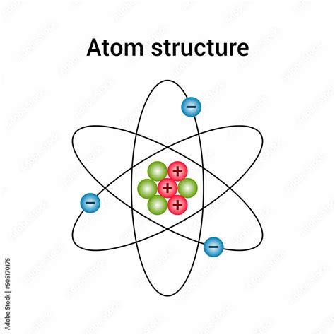 Atom 的图像结果