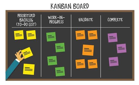 Impara il Metodo Kanban per Ottimizzare la Produttività