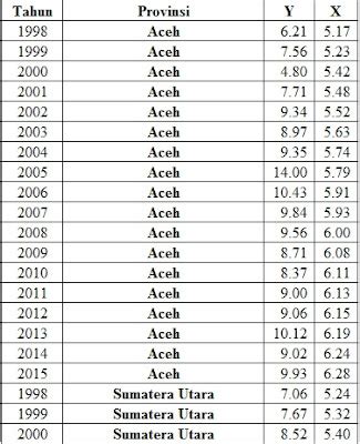 Image result for Data EViews