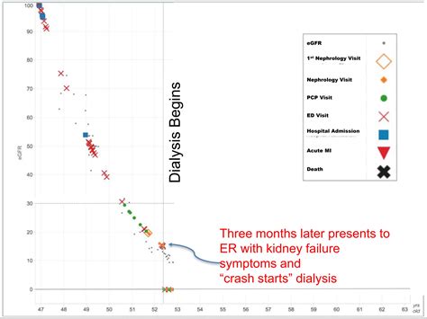 Image result for Heart Diseases Stages Prediction Using Machine Learning