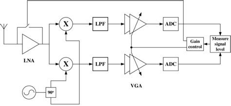 Direct-Conversion Computer Transceiver 的图像结果