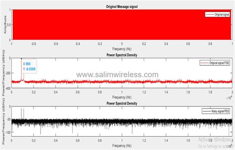 Power Spectral Density MATLAB with Imported Data 的图像结果