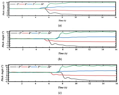 Numerical and Experimental Research on Flight Control of a V-Tail ...
