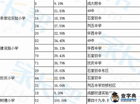 小升初流程图2020,邢台小升初划片图2020,小升初(第7页)_大山谷图库