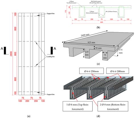 Performance of FRP-Upgraded RC One-Way Ribbed Slabs with an Opening in ...