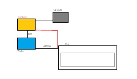 Image result for Control LCD Display Using Arduino Follow Me Project
