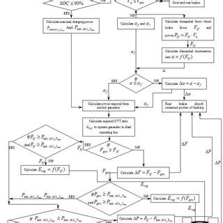 Image result for Strategy Implementation and Control